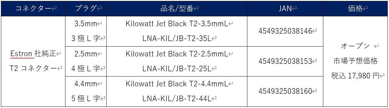 Luminox Audio】「Kilowatt」のアップデートモデル『Kilowatt Jet